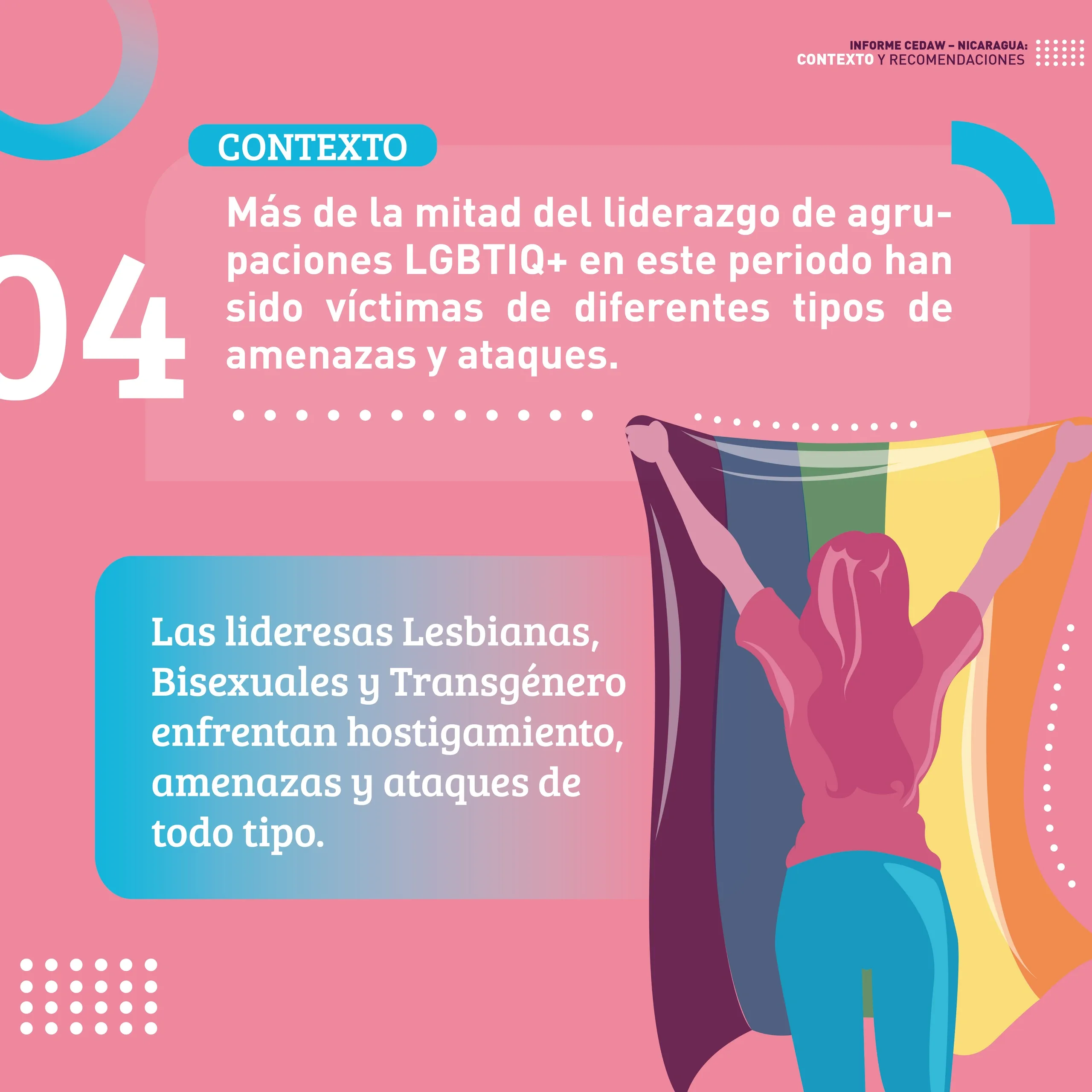 imagen alusiva a los derechos de las personas LGBTIQ+ en Nicaragua