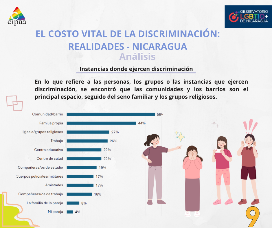 imagen alusiva a los derechos de las personas LGBTIQ+ en Nicaragua