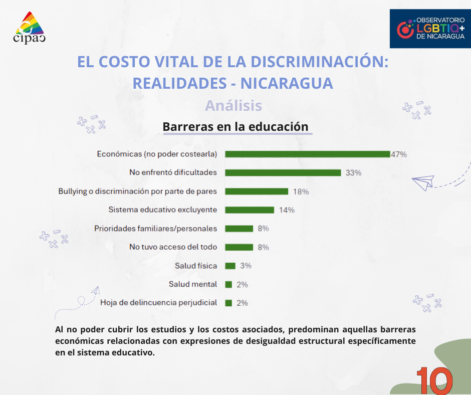 imagen alusiva a los derechos de las personas LGBTIQ+ en Nicaragua