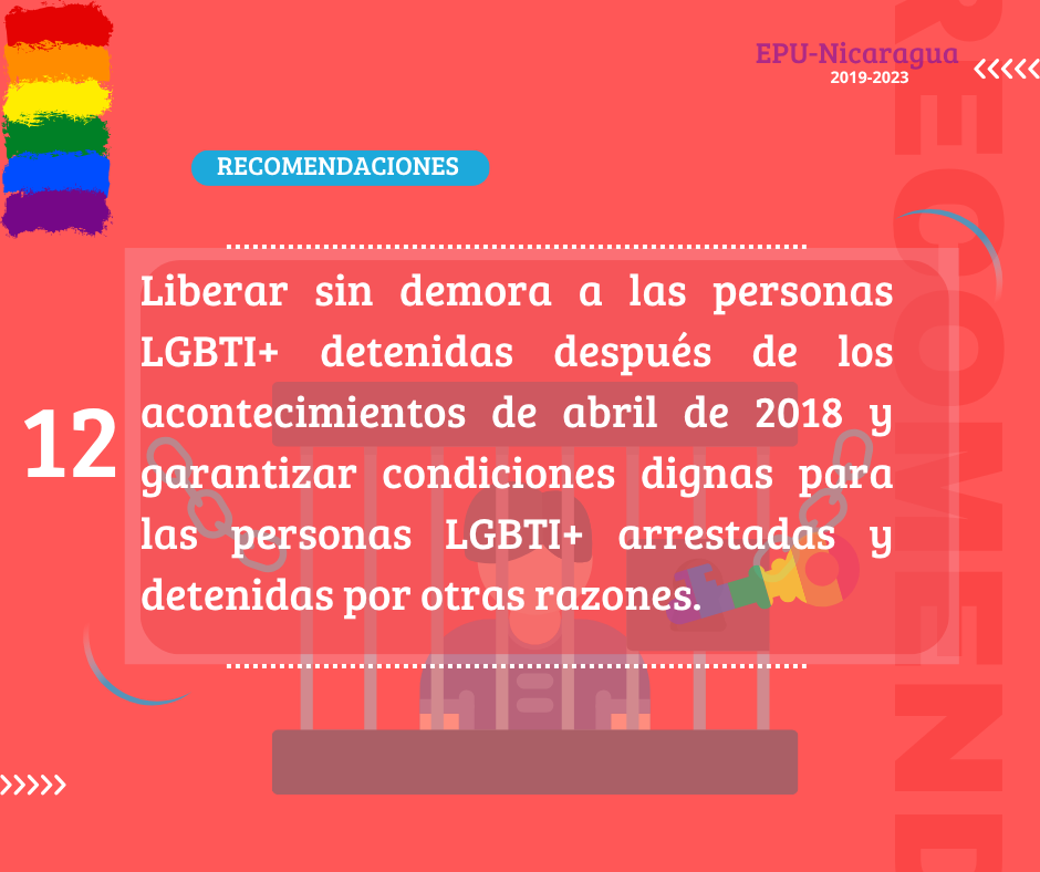 imagen alusiva a los derechos de las personas LGBTIQ+ en Nicaragua