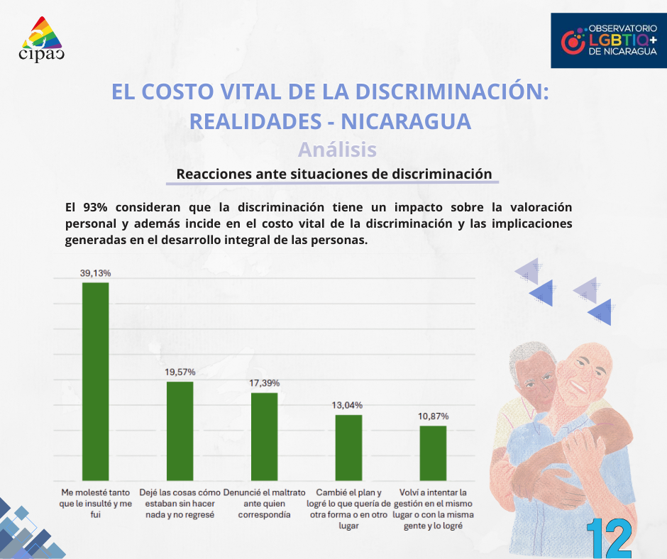 imagen alusiva a los derechos de las personas LGBTIQ+ en Nicaragua