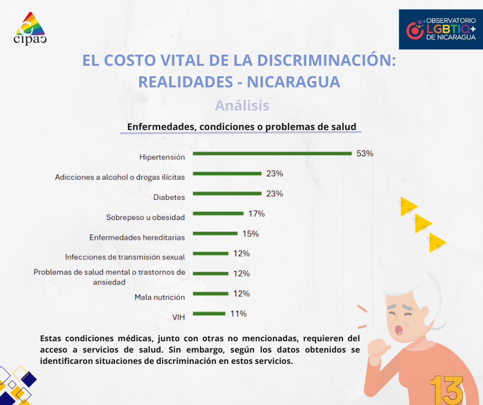 imagen alusiva a los derechos de las personas LGBTIQ+ en Nicaragua