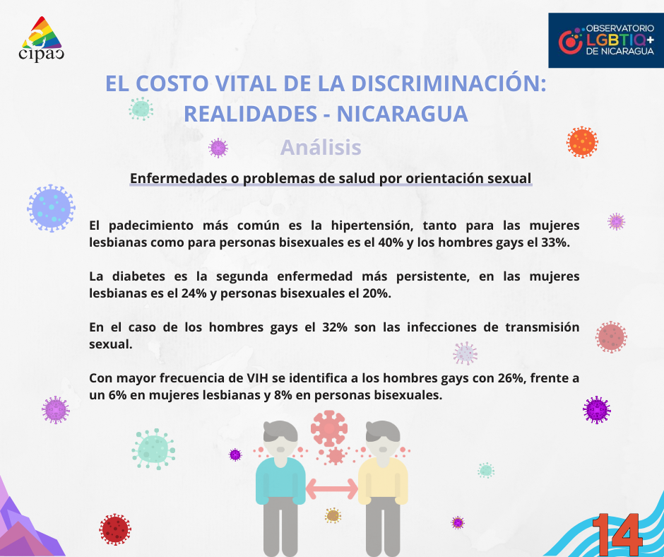 imagen alusiva a los derechos de las personas LGBTIQ+ en Nicaragua