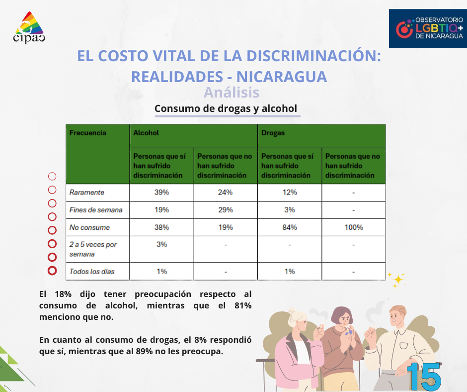 imagen alusiva a los derechos de las personas LGBTIQ+ en Nicaragua