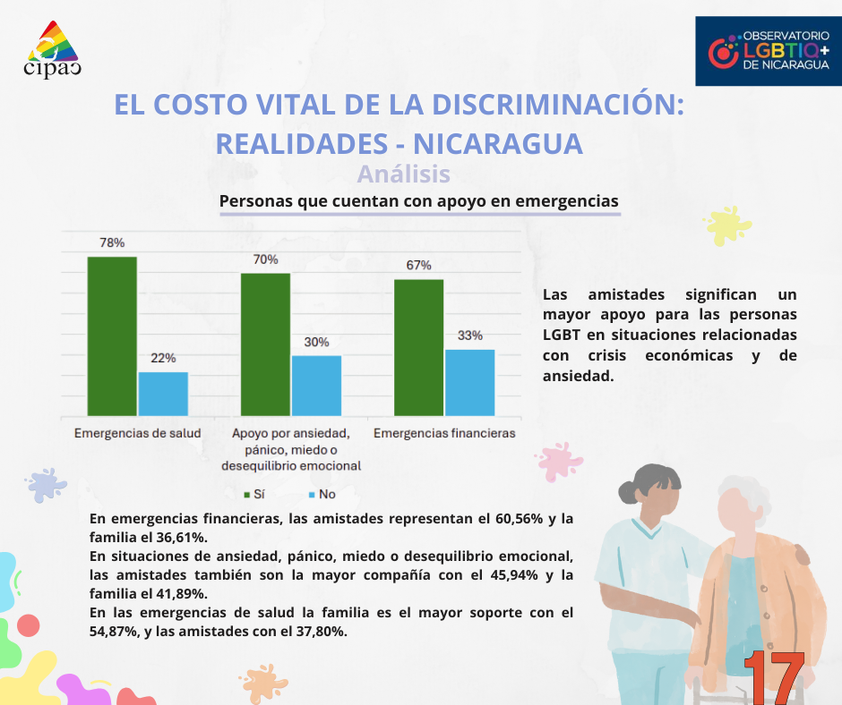 imagen alusiva a los derechos de las personas LGBTIQ+ en Nicaragua