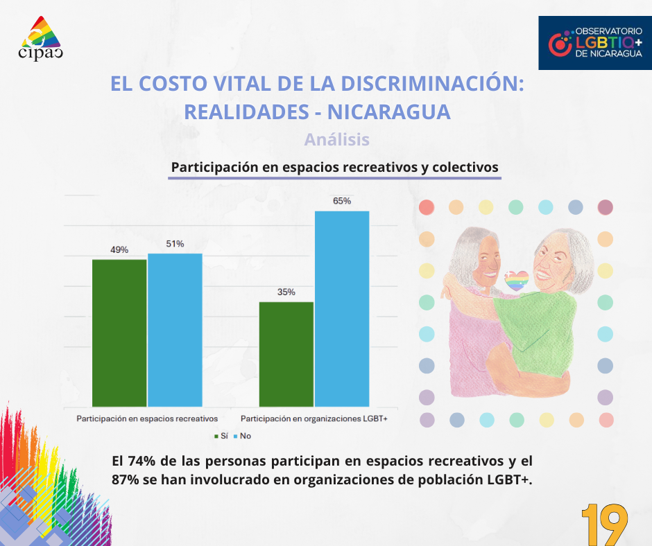 imagen alusiva a los derechos de las personas LGBTIQ+ en Nicaragua