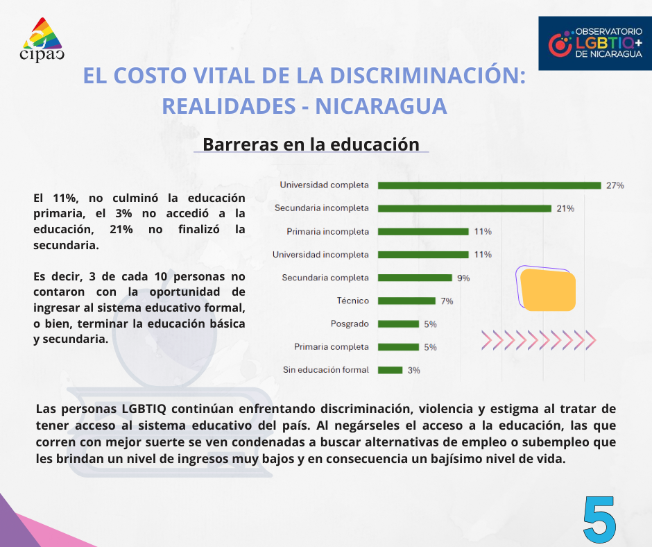imagen alusiva a los derechos de las personas LGBTIQ+ en Nicaragua