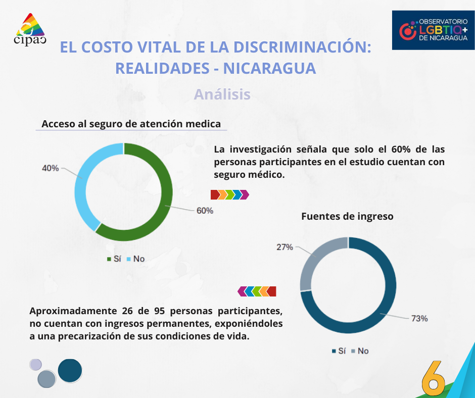 imagen alusiva a los derechos de las personas LGBTIQ+ en Nicaragua