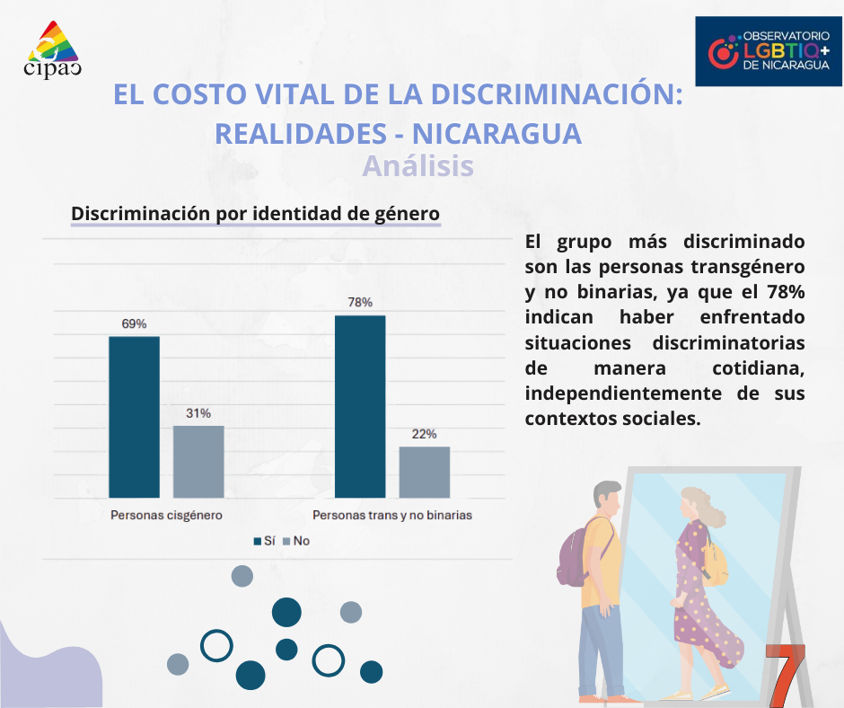 imagen alusiva a los derechos de las personas LGBTIQ+ en Nicaragua