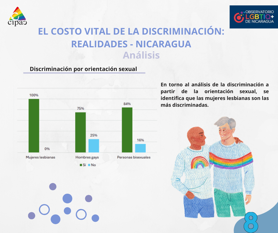 imagen alusiva a los derechos de las personas LGBTIQ+ en Nicaragua
