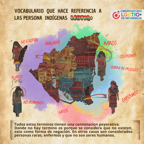 Vocabulario que hace referencia a las persona  indígenas LGBTIQ+